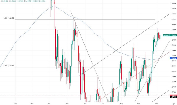 Индекс доллара продолжил рост